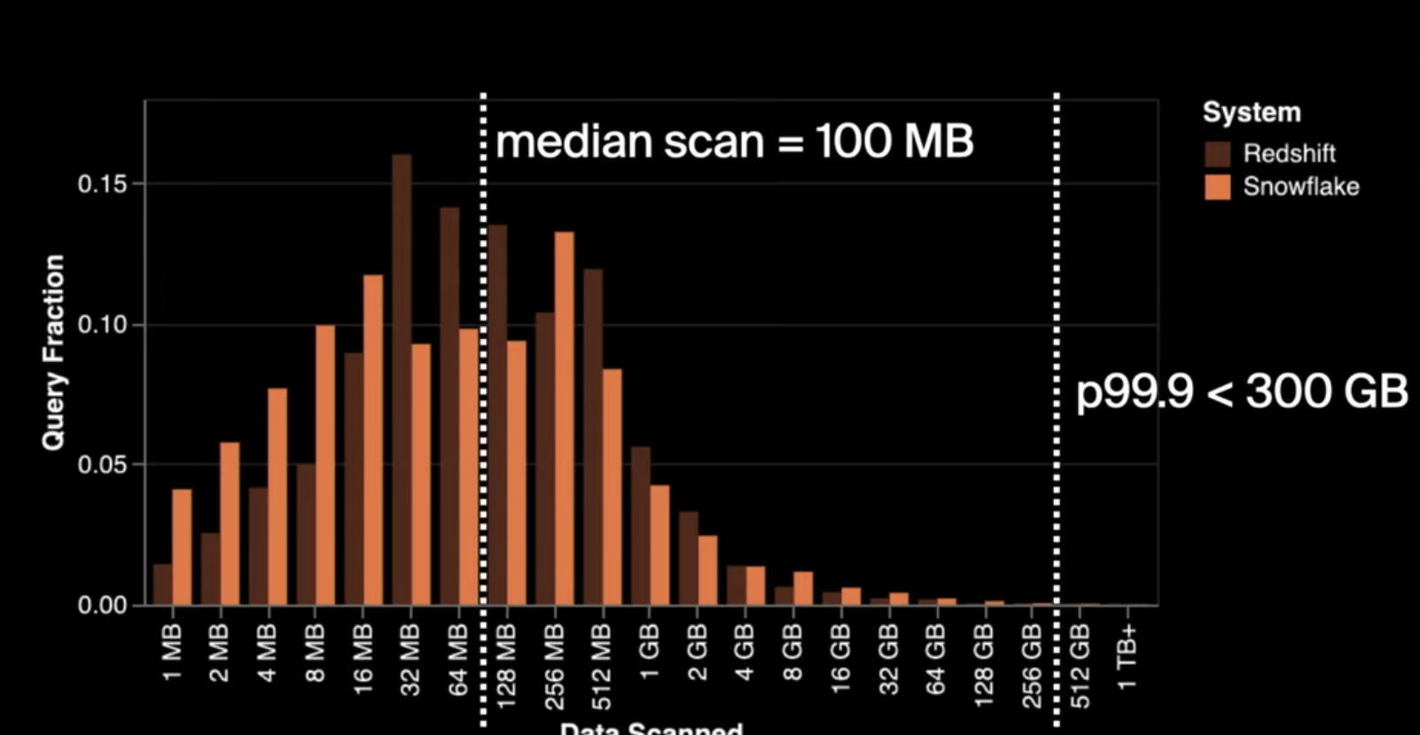Small Data Statistics